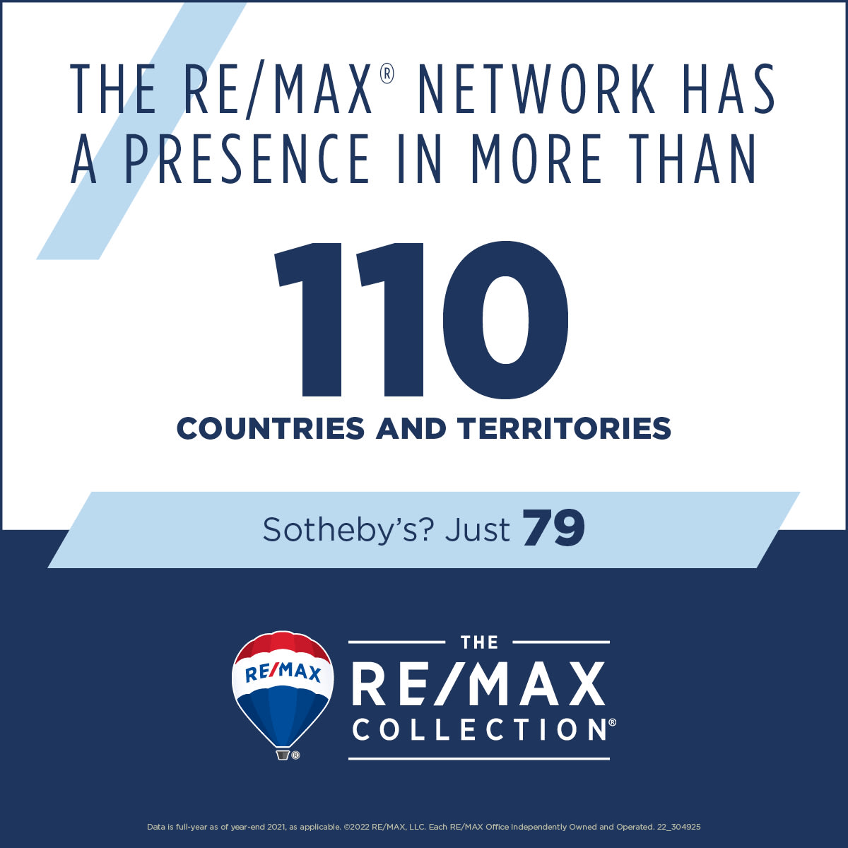 22_304925_REMAX_vs_Competitors_Luxury Sotheby’s