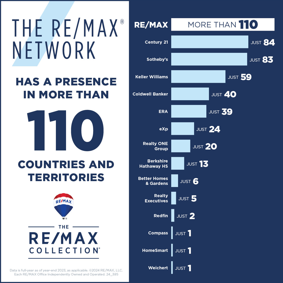 24_385-TRC-RMX-vs-Industry-US-jm-ALL