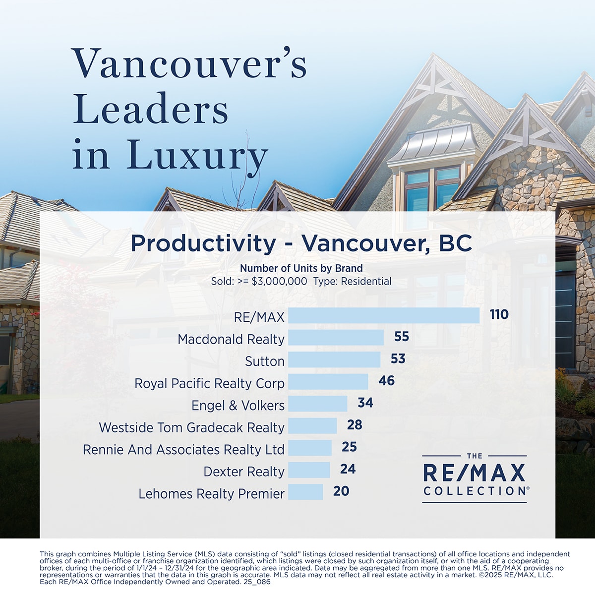 9_9 25_086_TRC-Luxury-Leaders-social_CA_lw_VAN-productivity
