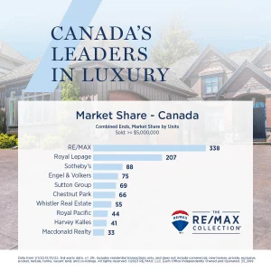 23_809-TRC-Luxury-Leaders-social-CAN69