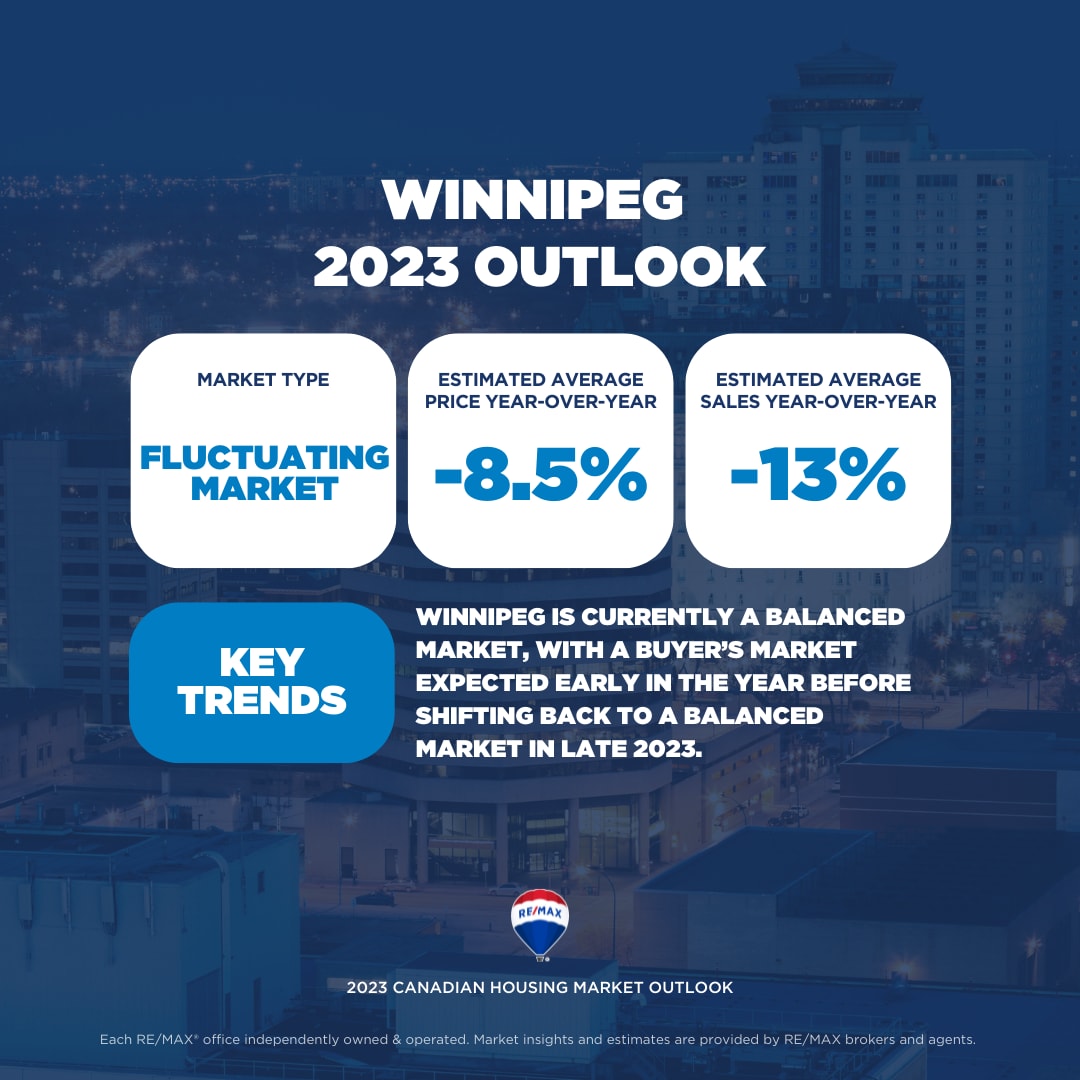 Winnipeg