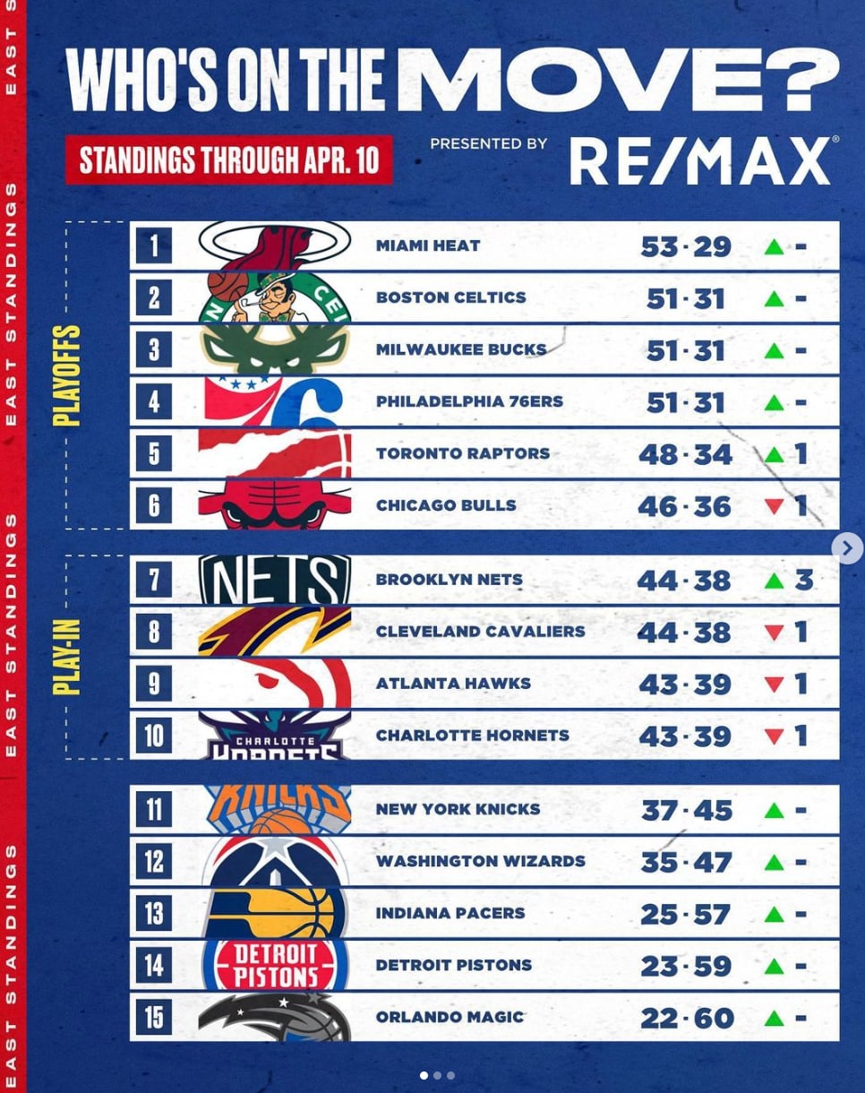 NBA REMAX 3