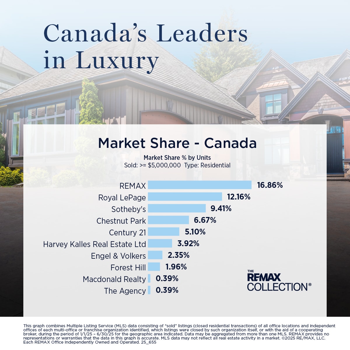 25_655-TRC-Luxury-Leaders-social-market-share-CA-jm