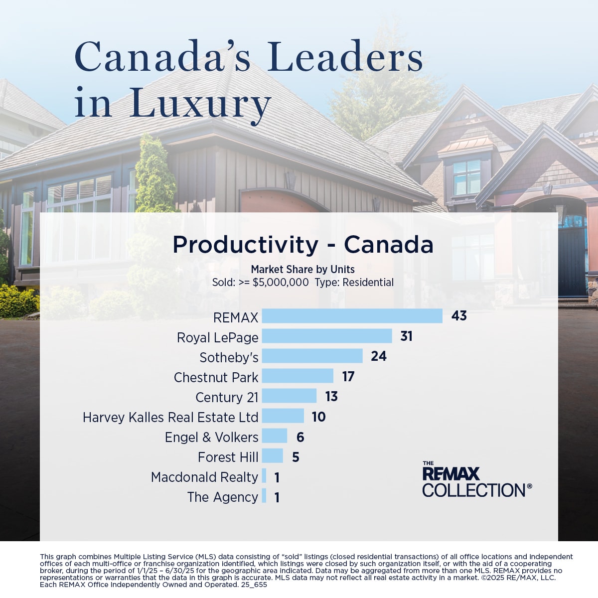 25_655-TRC-Luxury-Leaders-social-productivity-CA-jm