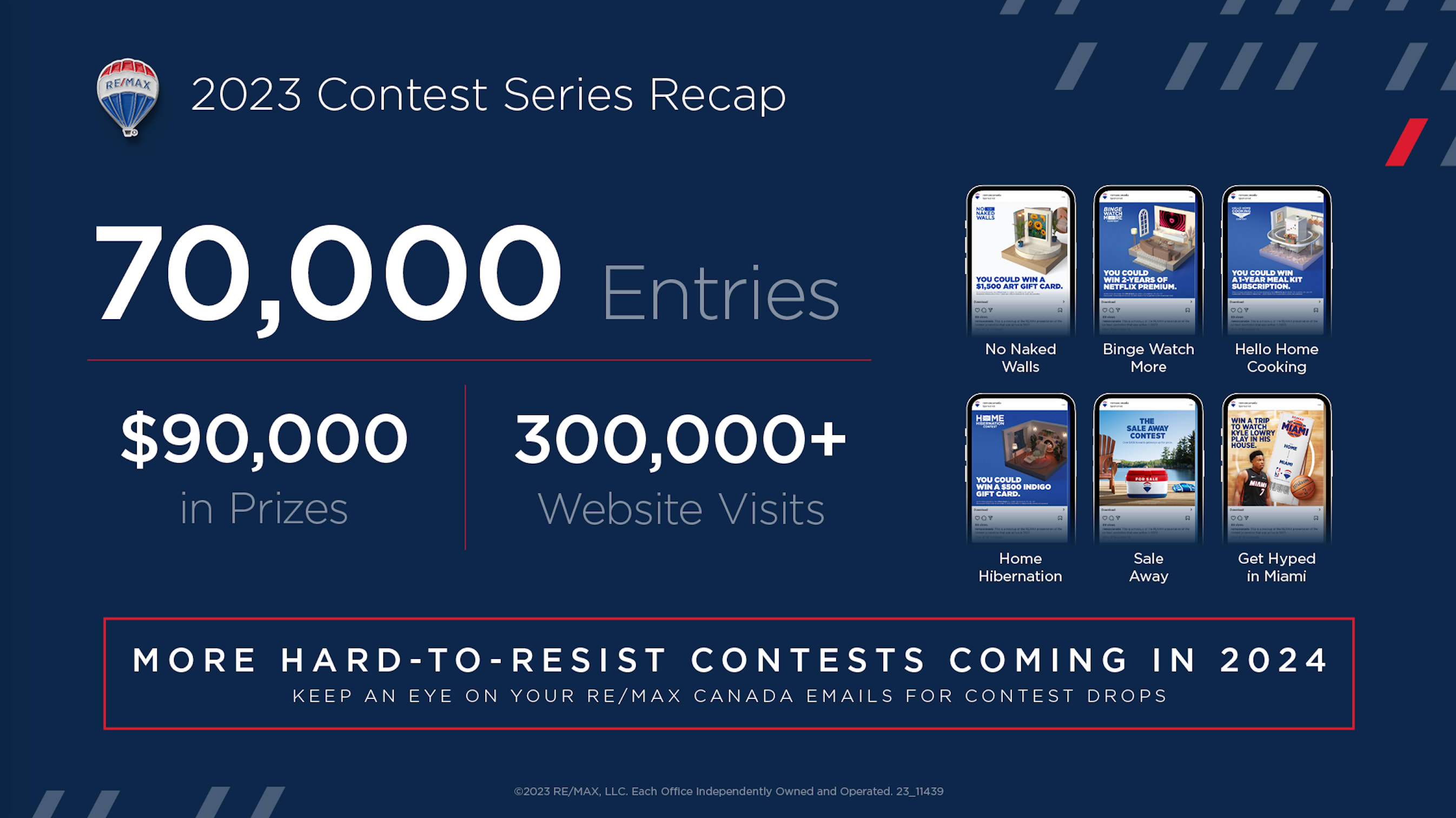 Marketing & Technology