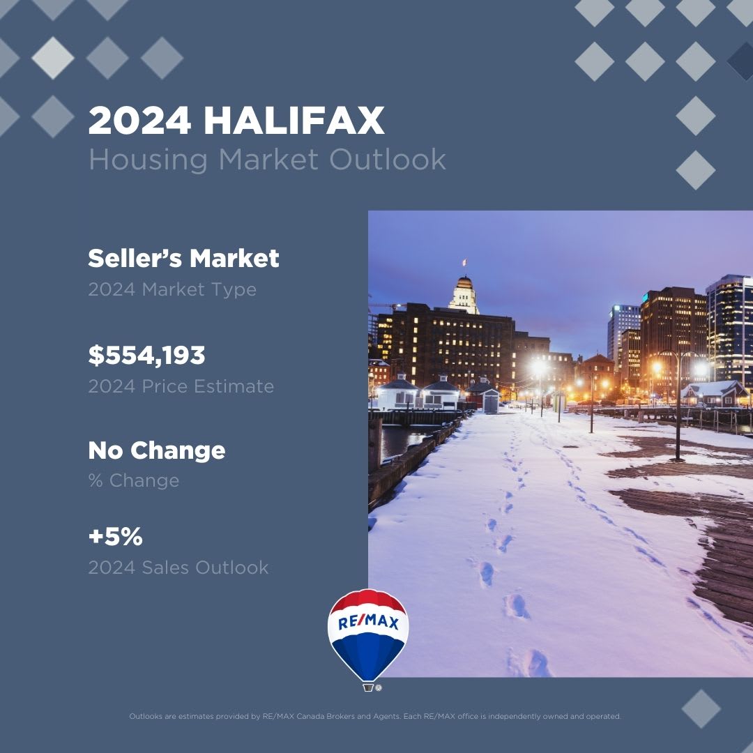 MXR-CI_REMAXAgentsExtend2-to-1EDGE__4-2024