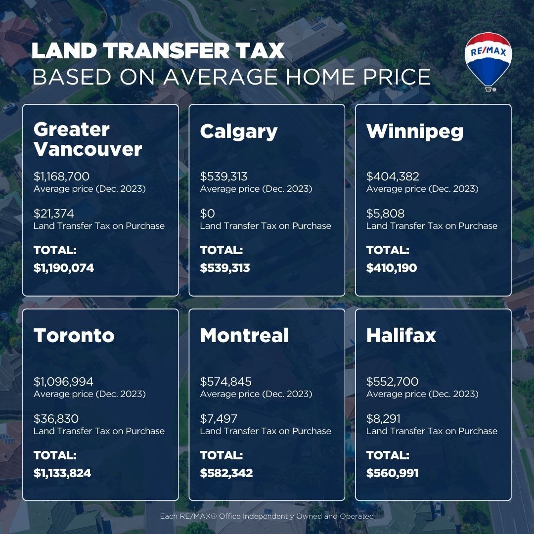 RLP Canada Broker Toolkit 2024