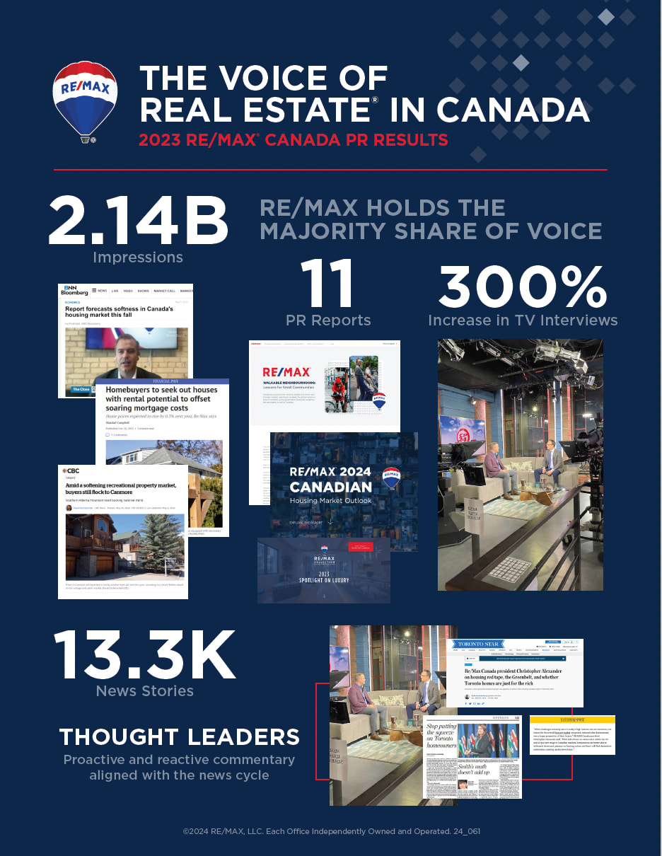 Social Media Graphics