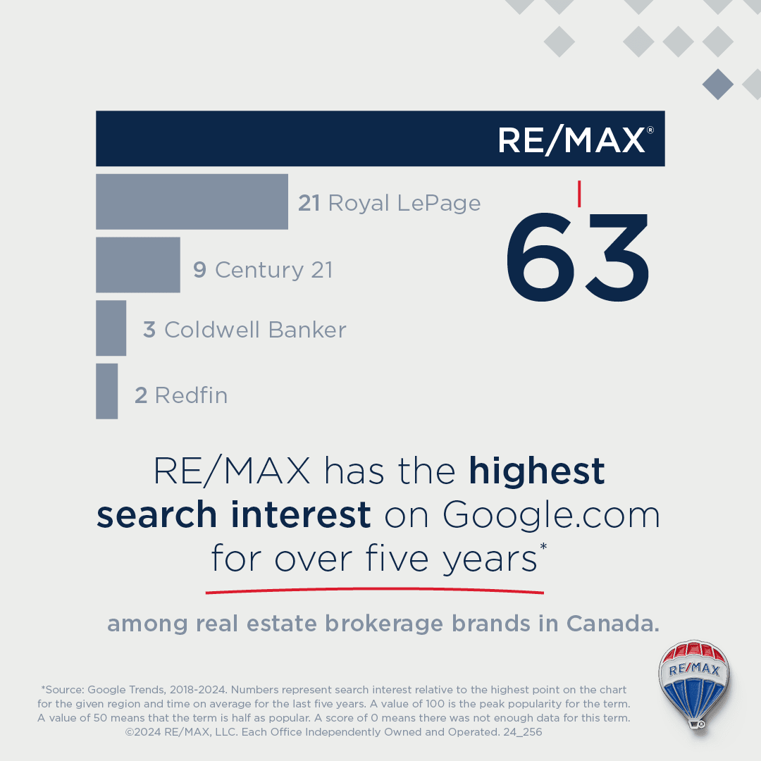 2025 Ad Campaign Video Canada