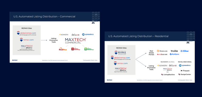 Syndication Slide (U.S.) (1)