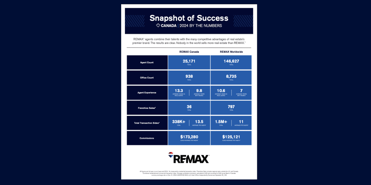 Snapshot of success CAN