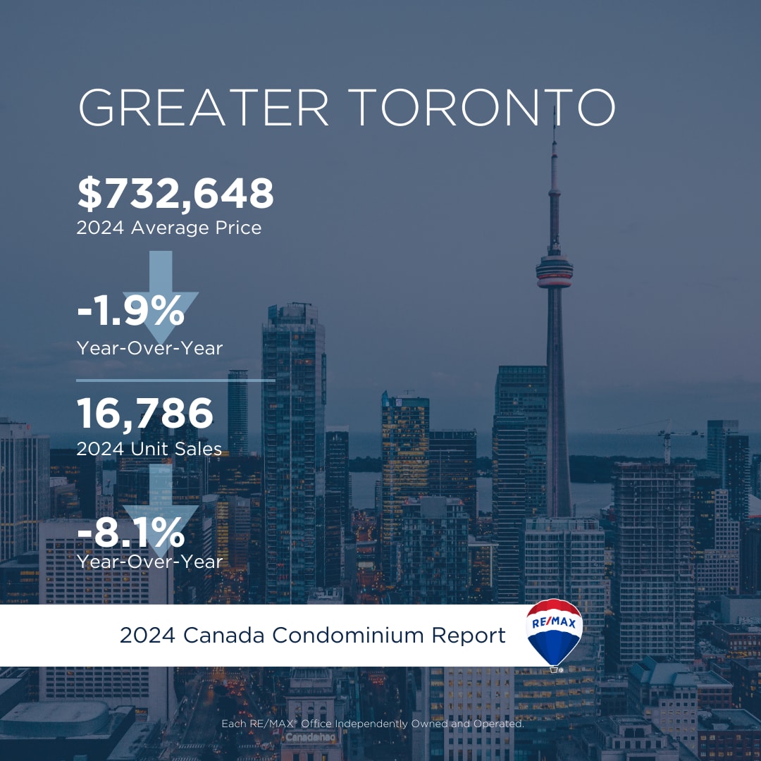 Greater Toronto
