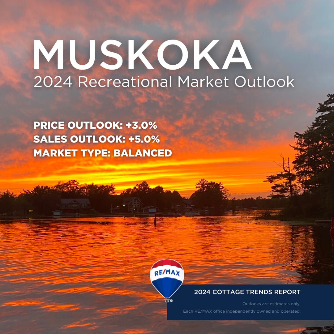 Muskoka