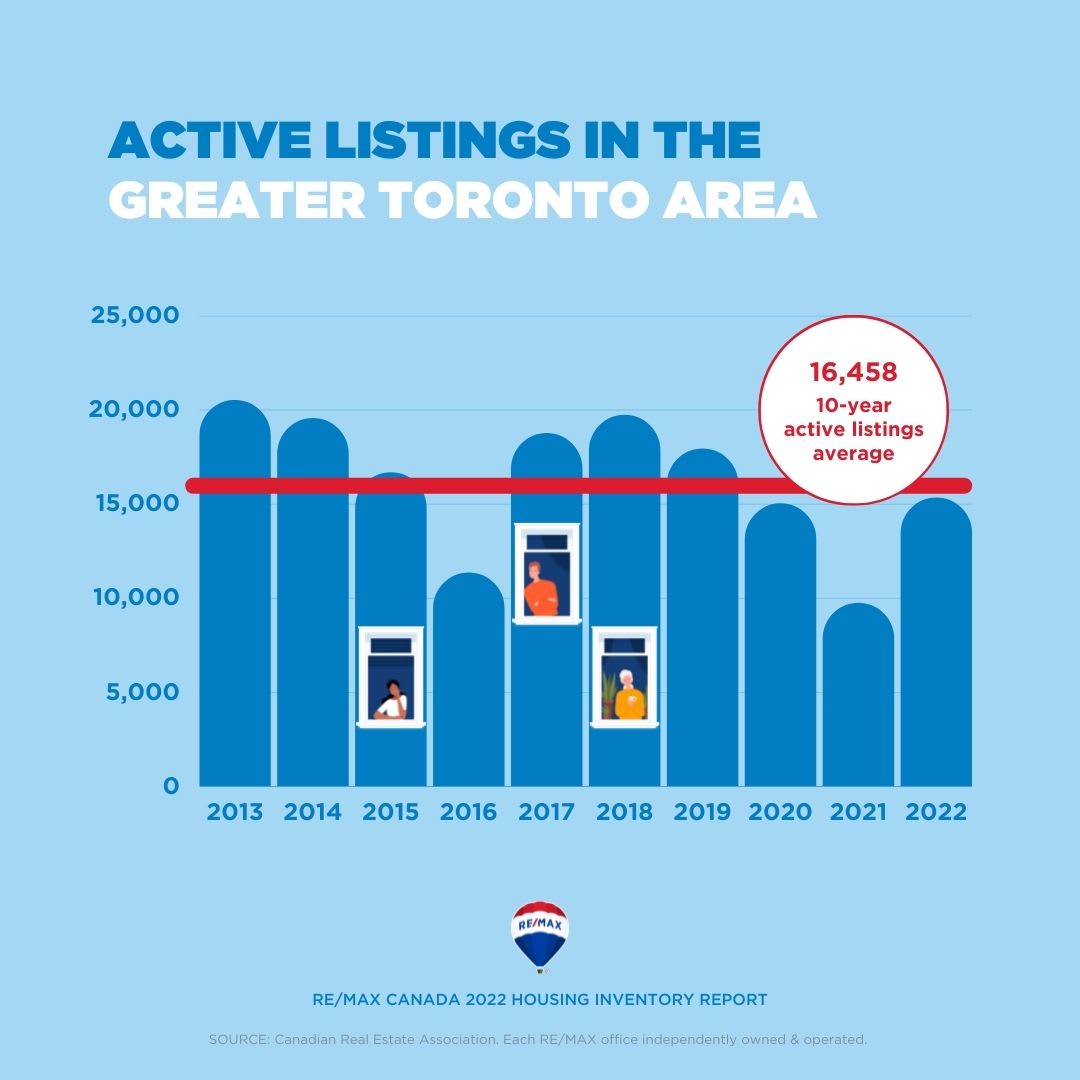 Housing Inventory Report_7