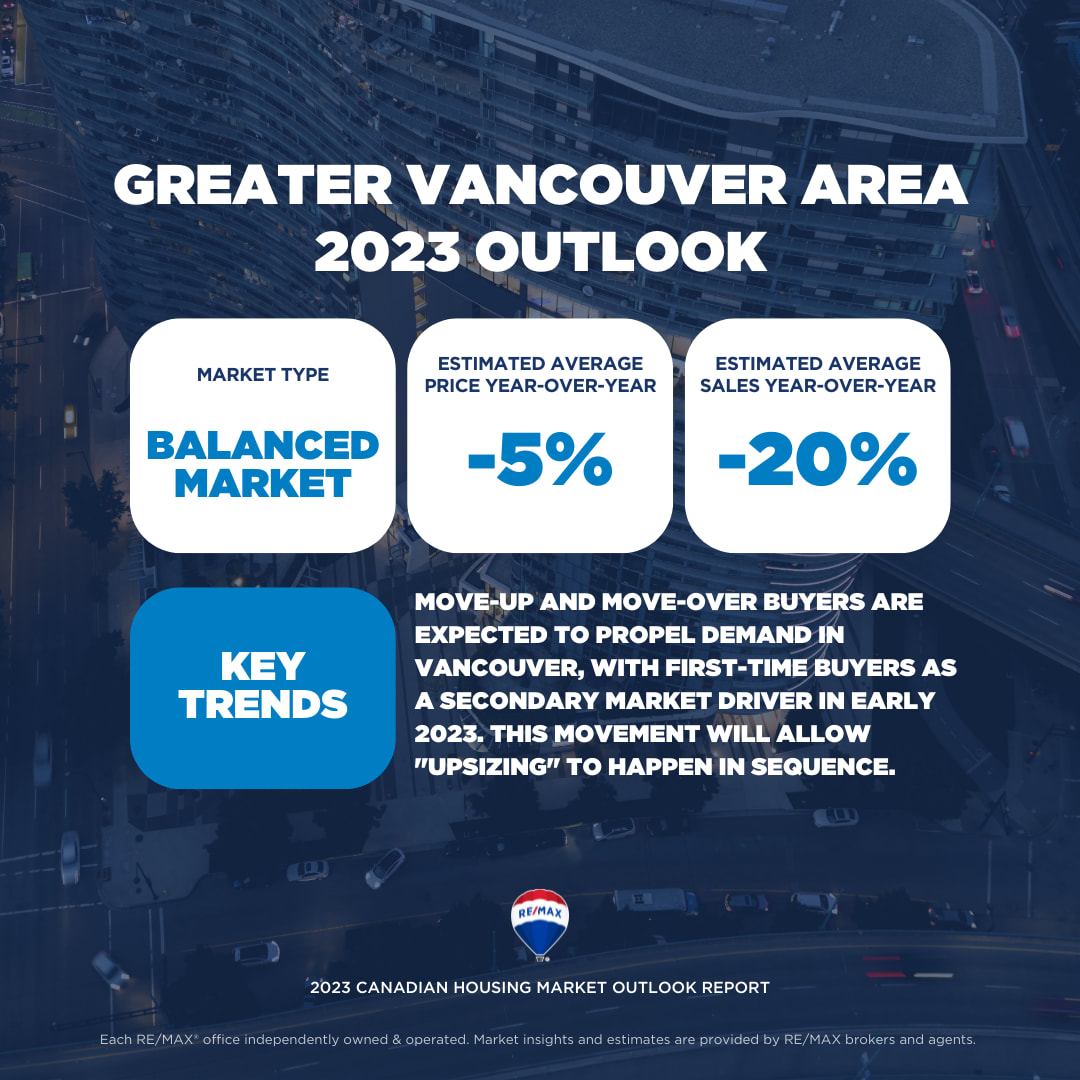 GreaterVancouverArea