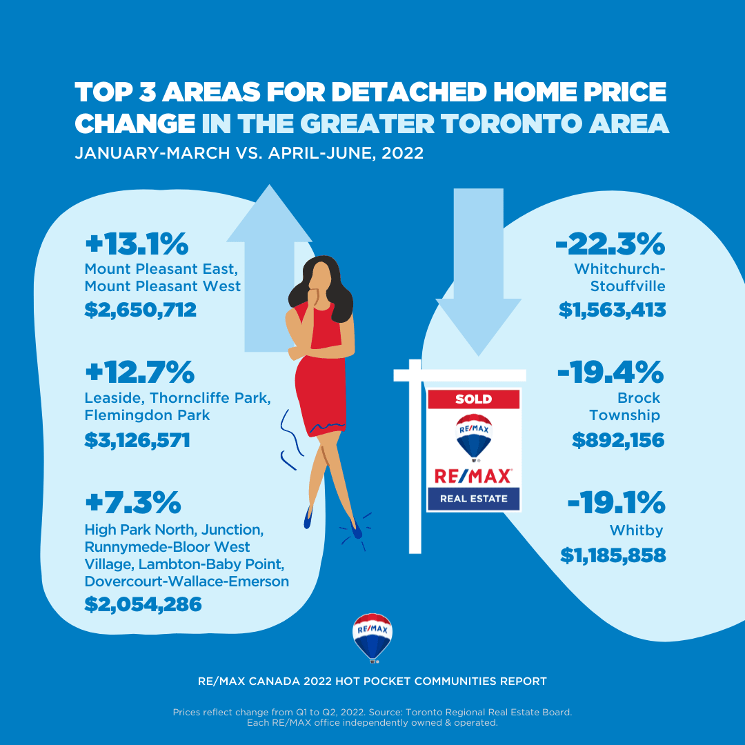 Toronto_price
