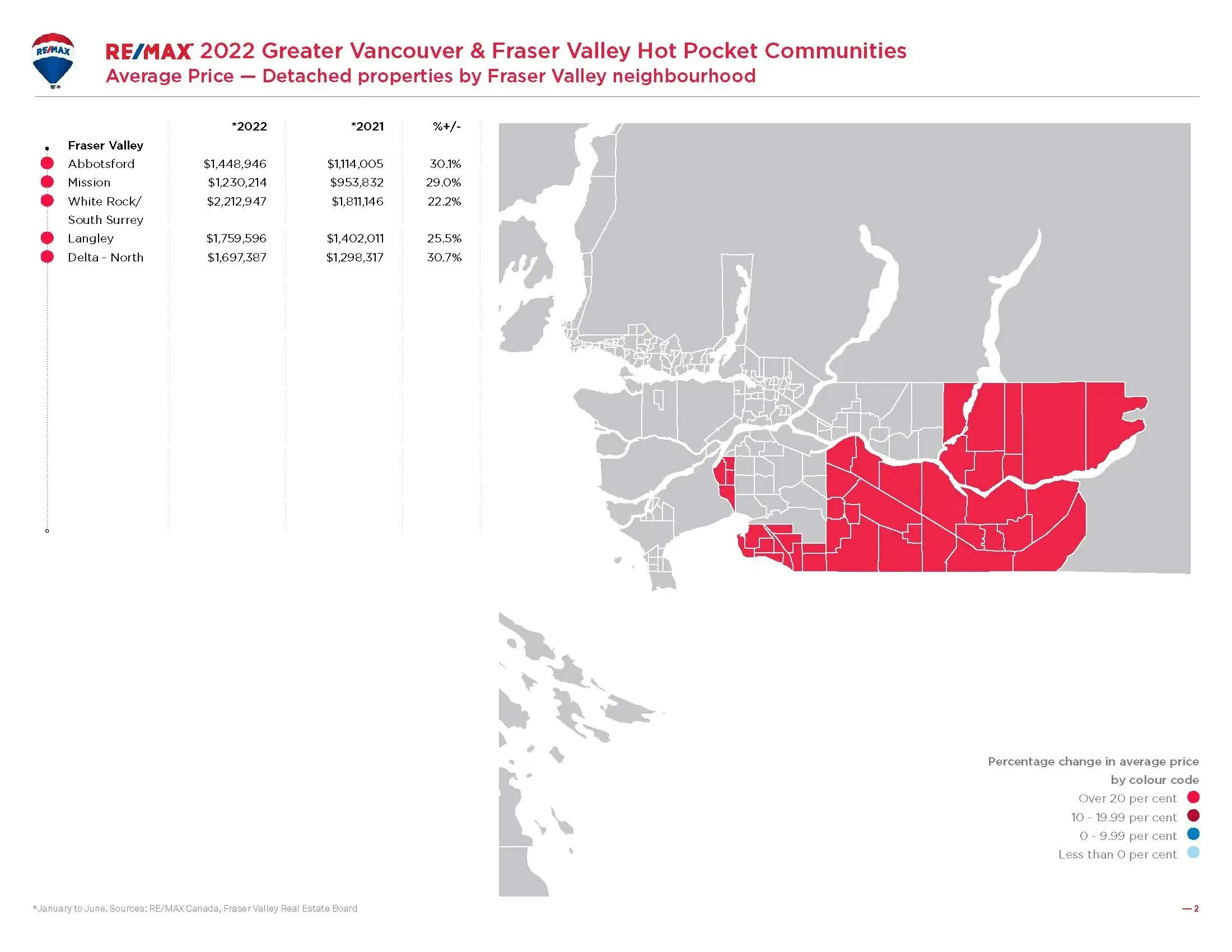 2.Greater-Vancouver-Housing-Market_price-FV
