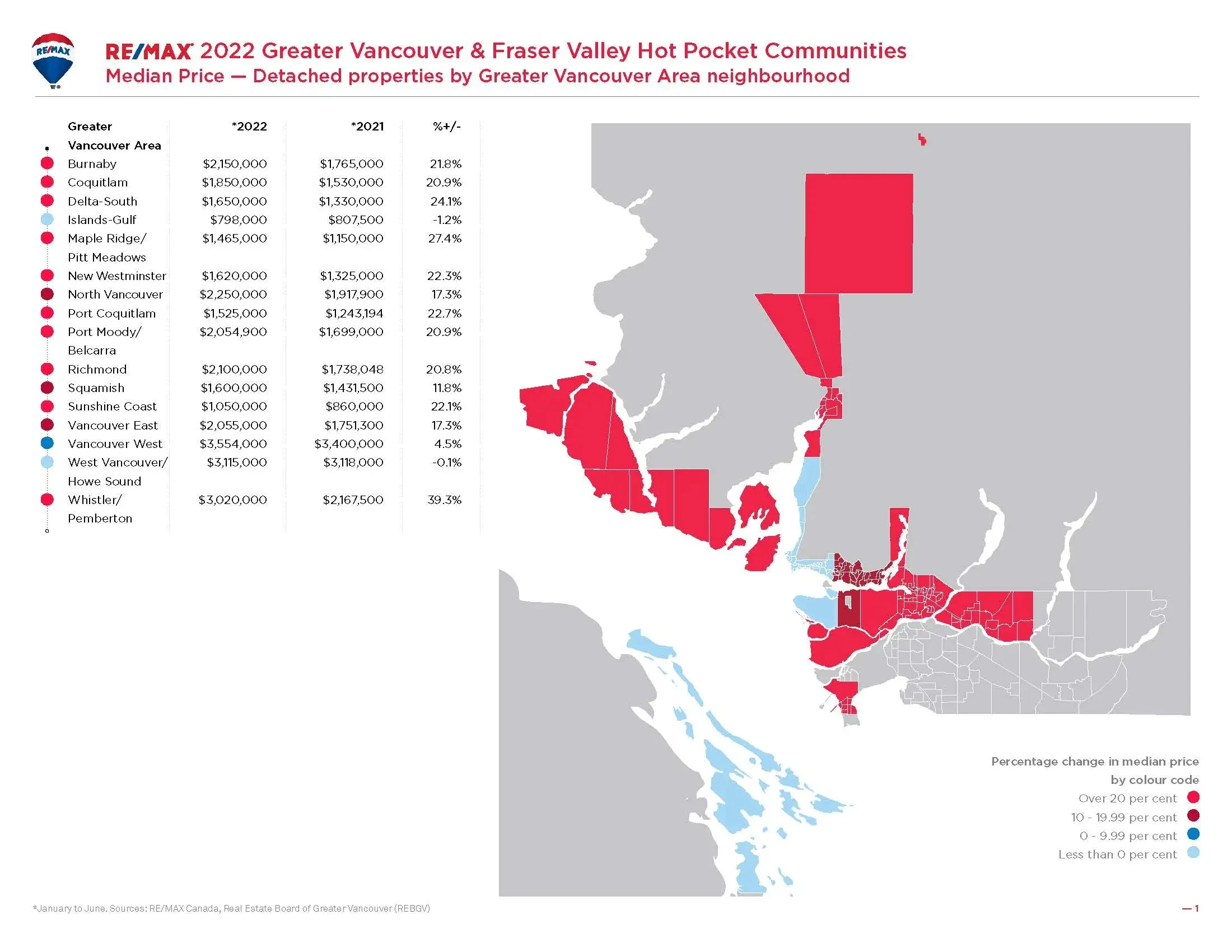 1.Greater-Vancouver-Housing-Market_price-GVA