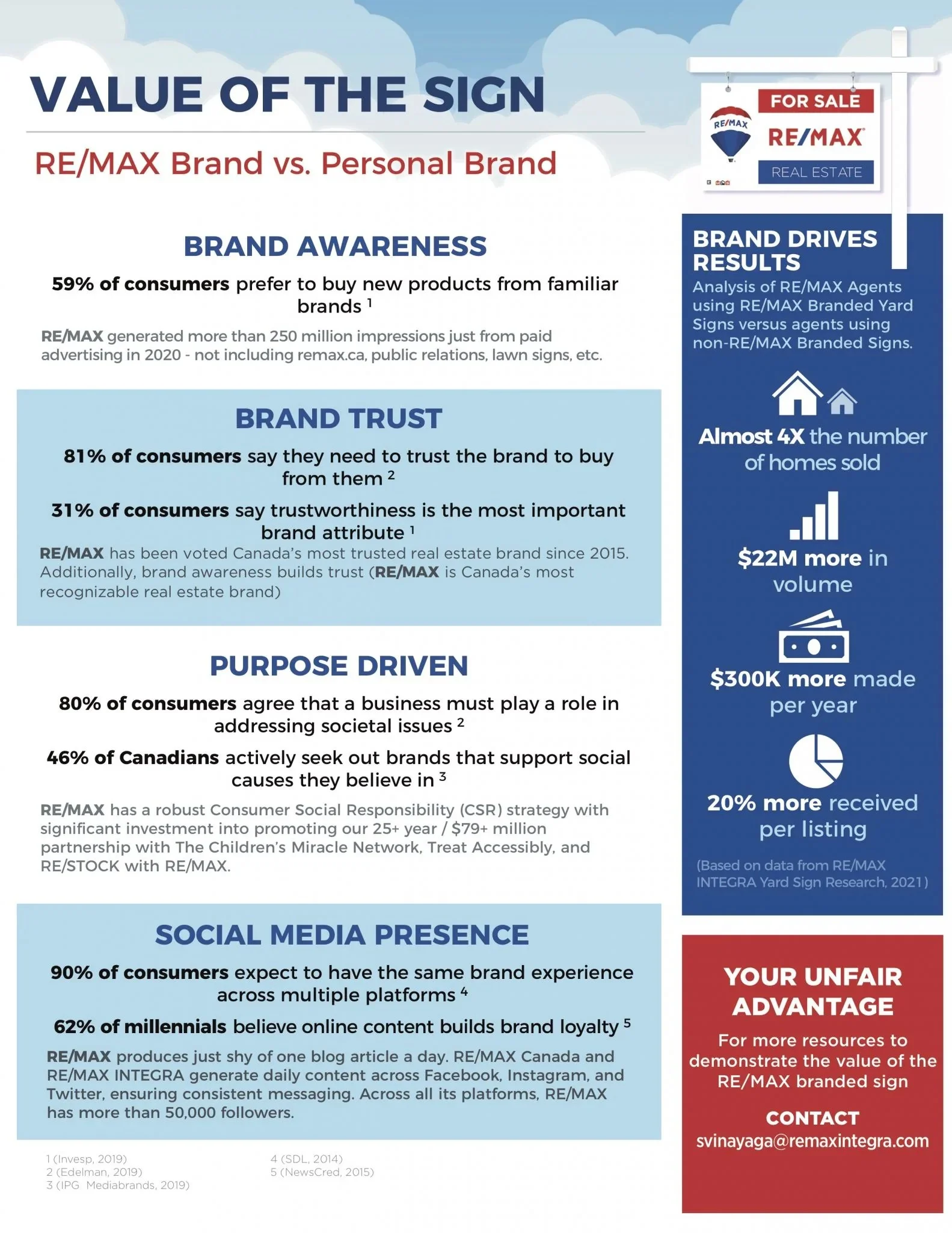 Brand-Drives-Results-Info-2021-1583×2048