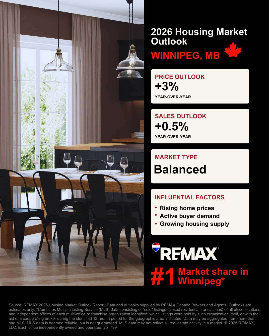 Winnipeg Housing Market Outlook Graphic