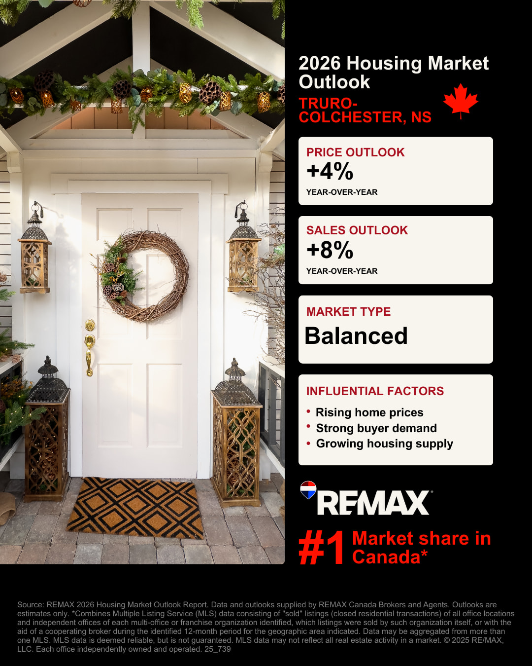 Truro-Colchester Housing Market Outlook Graphic