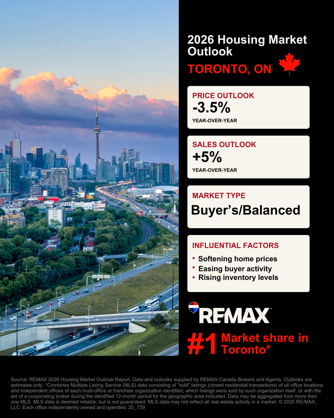 Toronto Housing Market Outlook Graphic