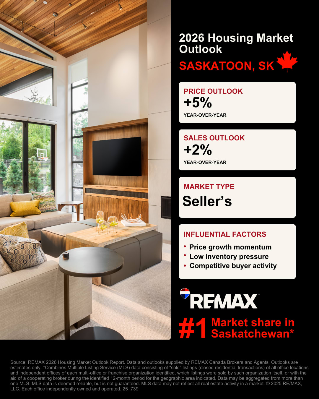 Saskatoon Housing Market Outlook Graphic