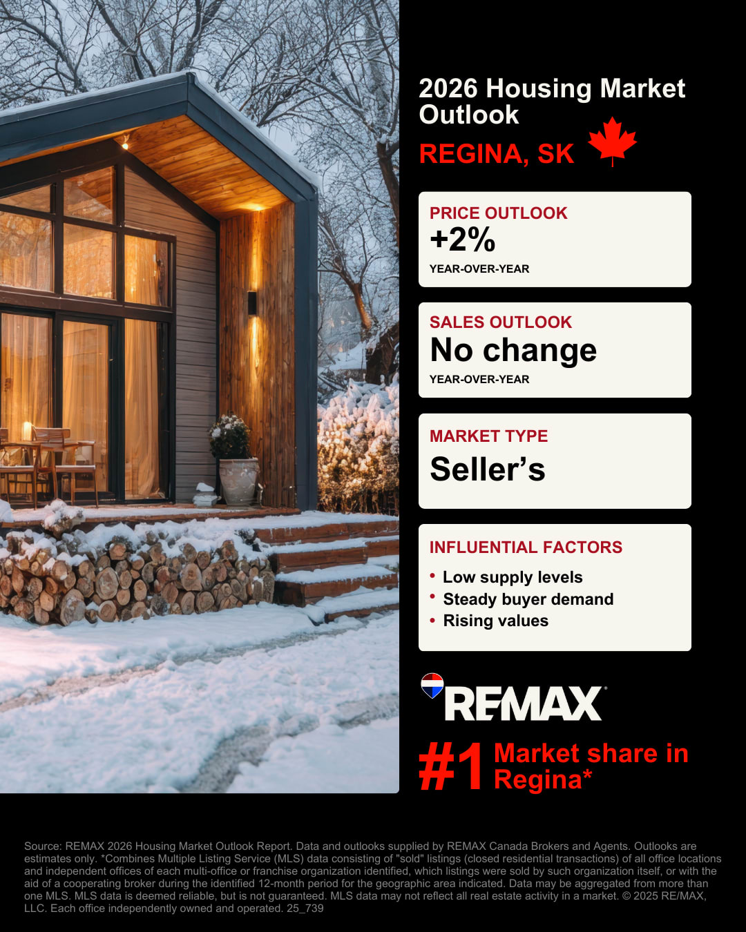 Regina Housing Market Outlook Graphic Regina Housing Market Outlook Graphic