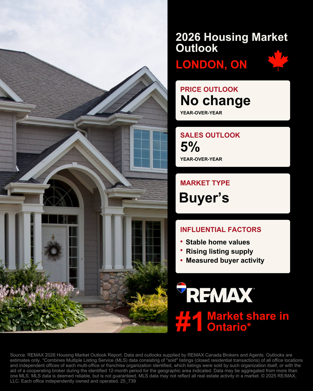 London Housing Market Outlook Graphic