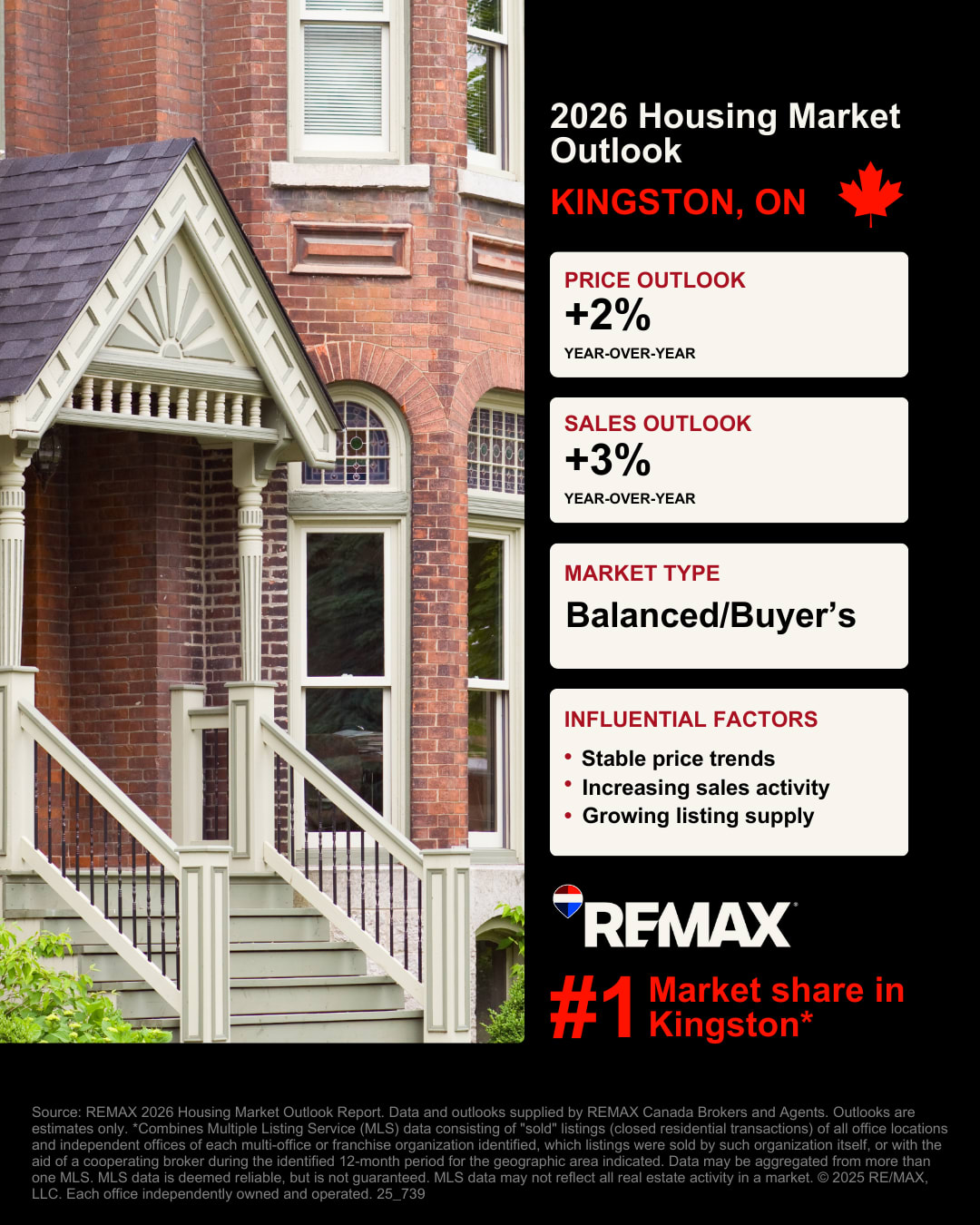 Kingston Housing Market Outlook Graphic