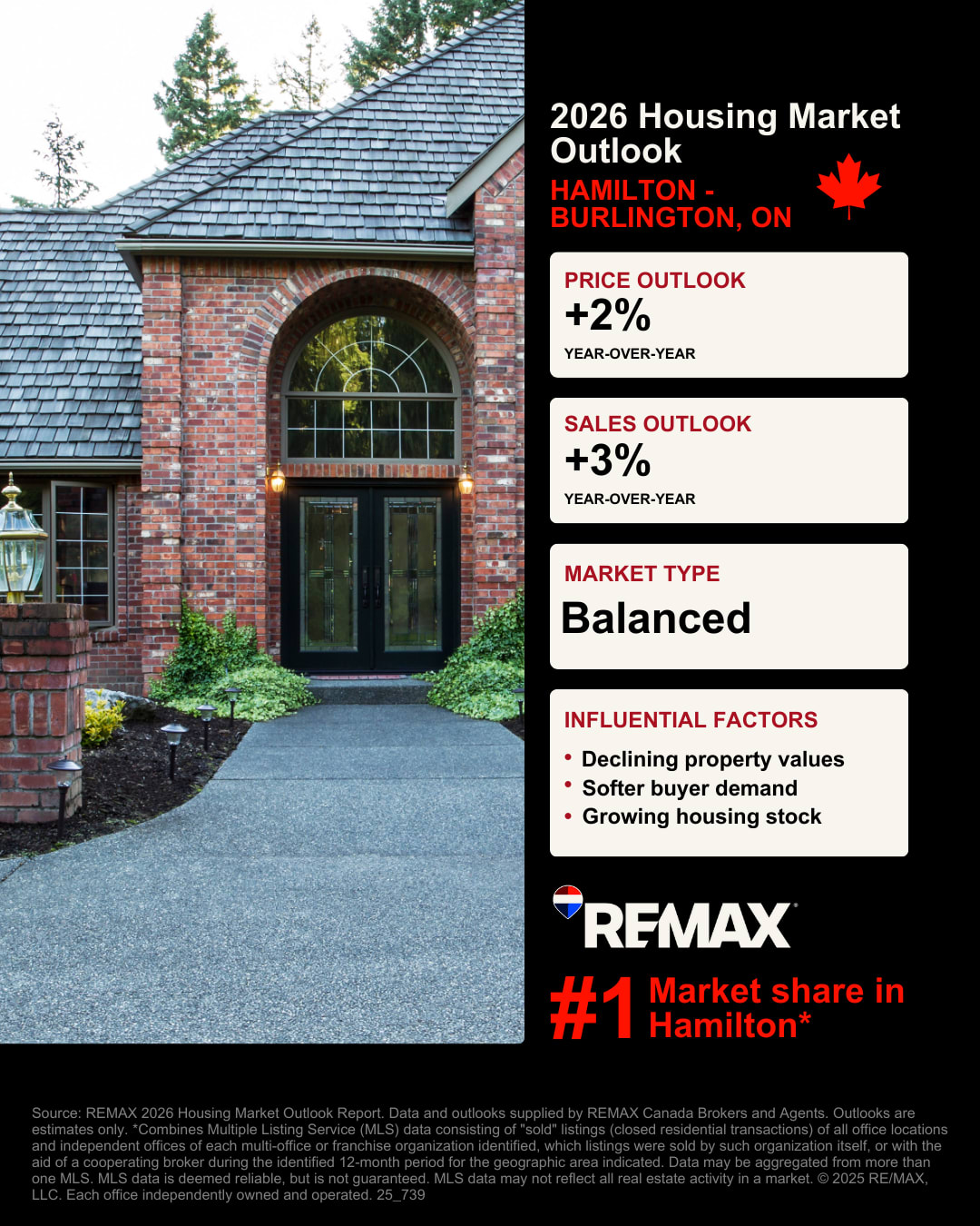 Hamilton-Burlington Housing Market Outlook Graphic Hamilton-Burlington Housing Market Outlook Graphic