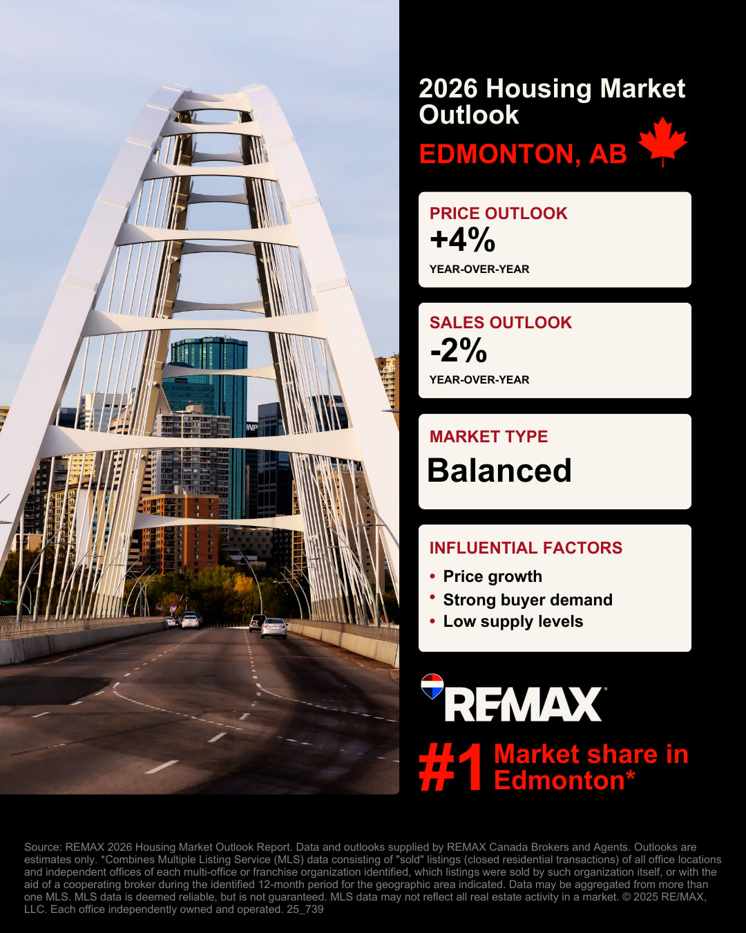 Edmonton Housing Market Outlook Graphic Edmonton Housing Market Outlook Graphic