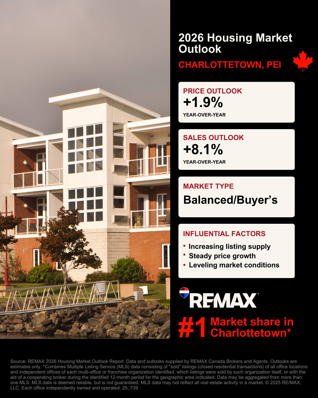 Charlottetown Housing Market Outlook Graphic Charlottetown Housing Market Outlook Graphic