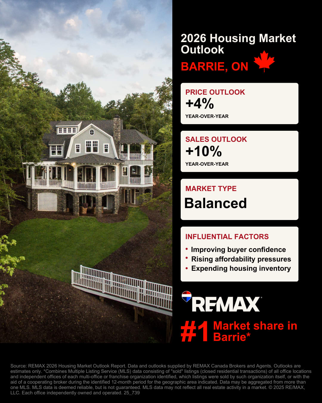 Barrie Housing Market Outlook Graphic Barrie Housing Market Outlook Graphic