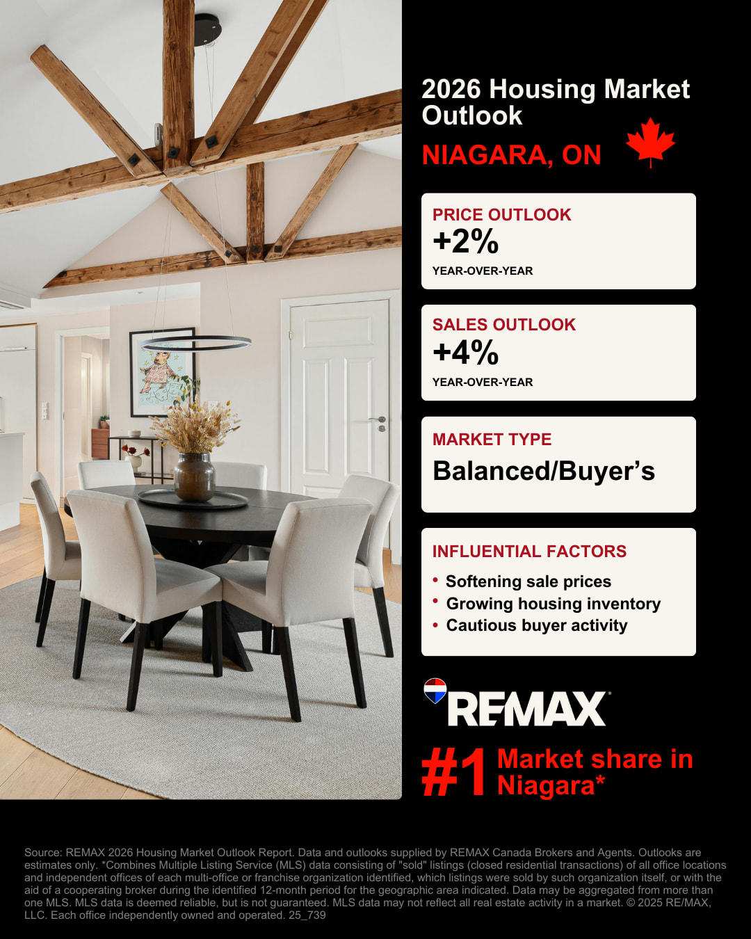 Niagara Housing Market Outlook Graphic Niagara Housing Market Outlook Graphic