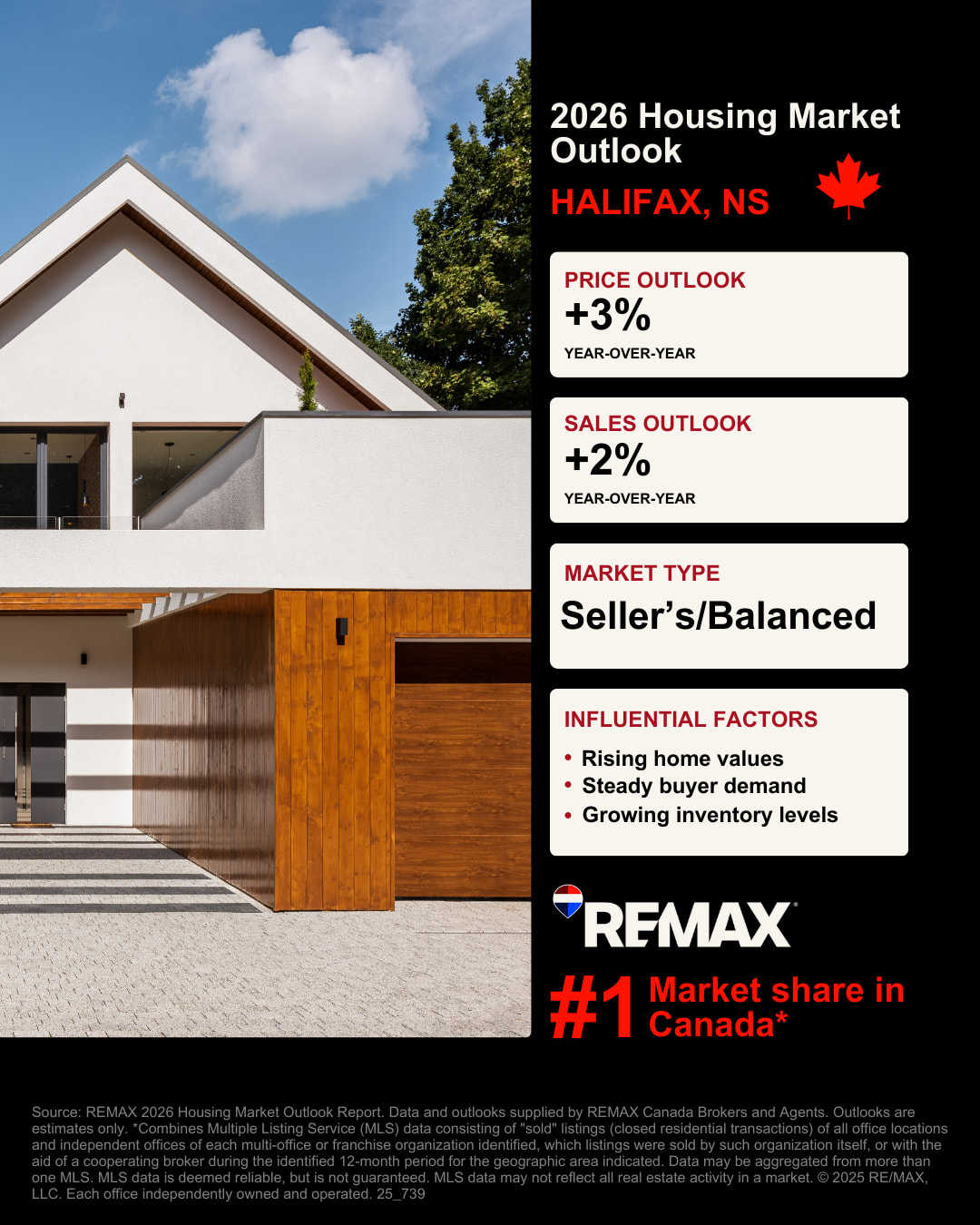Halifax Housing Market Outlook Graphic Halifax Housing Market Outlook Graphic
