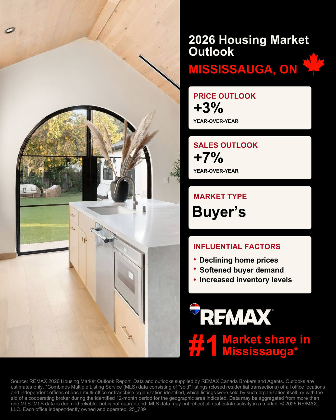 Mississauga Housing Market Outlook Graphic Mississauga Housing Market Outlook Graphic