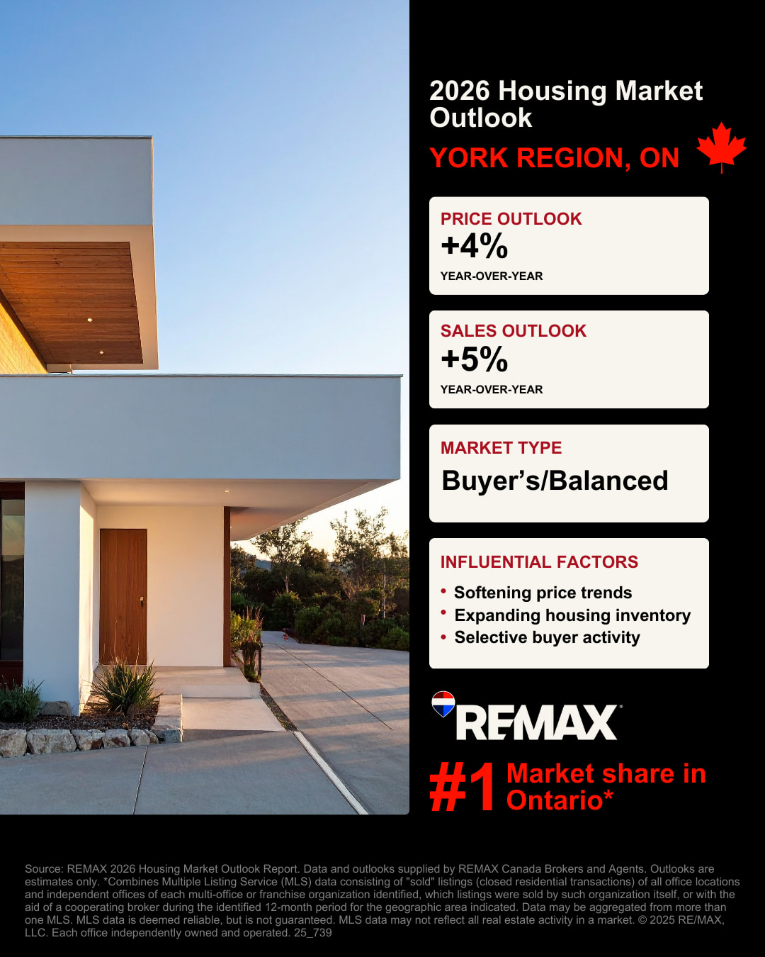 York Housing Market Outlook Graphic