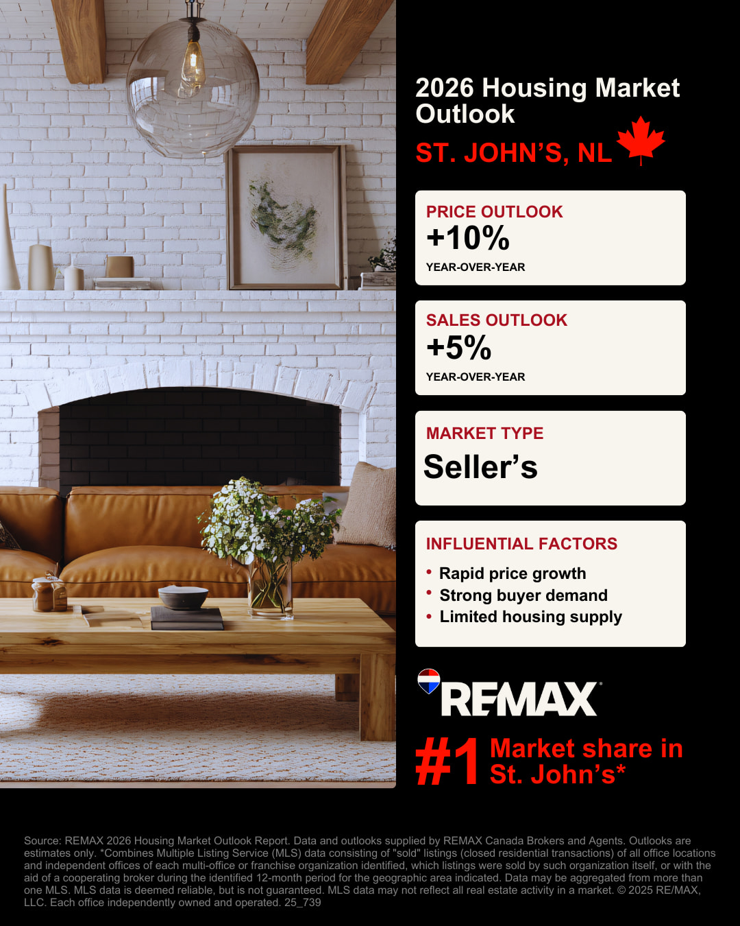 St. John’s Housing Market Outlook Graphic St. John's Housing Market Outlook Graphic