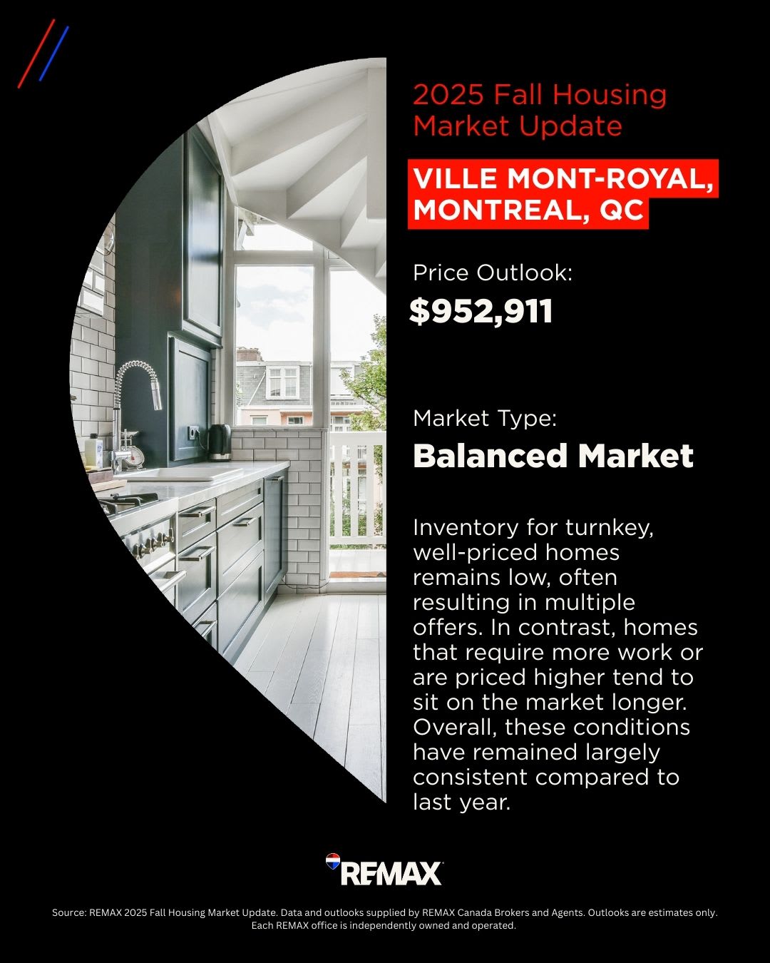 Montreal Housing Market_2025 Fall Montreal Housing Market_2025 Fall