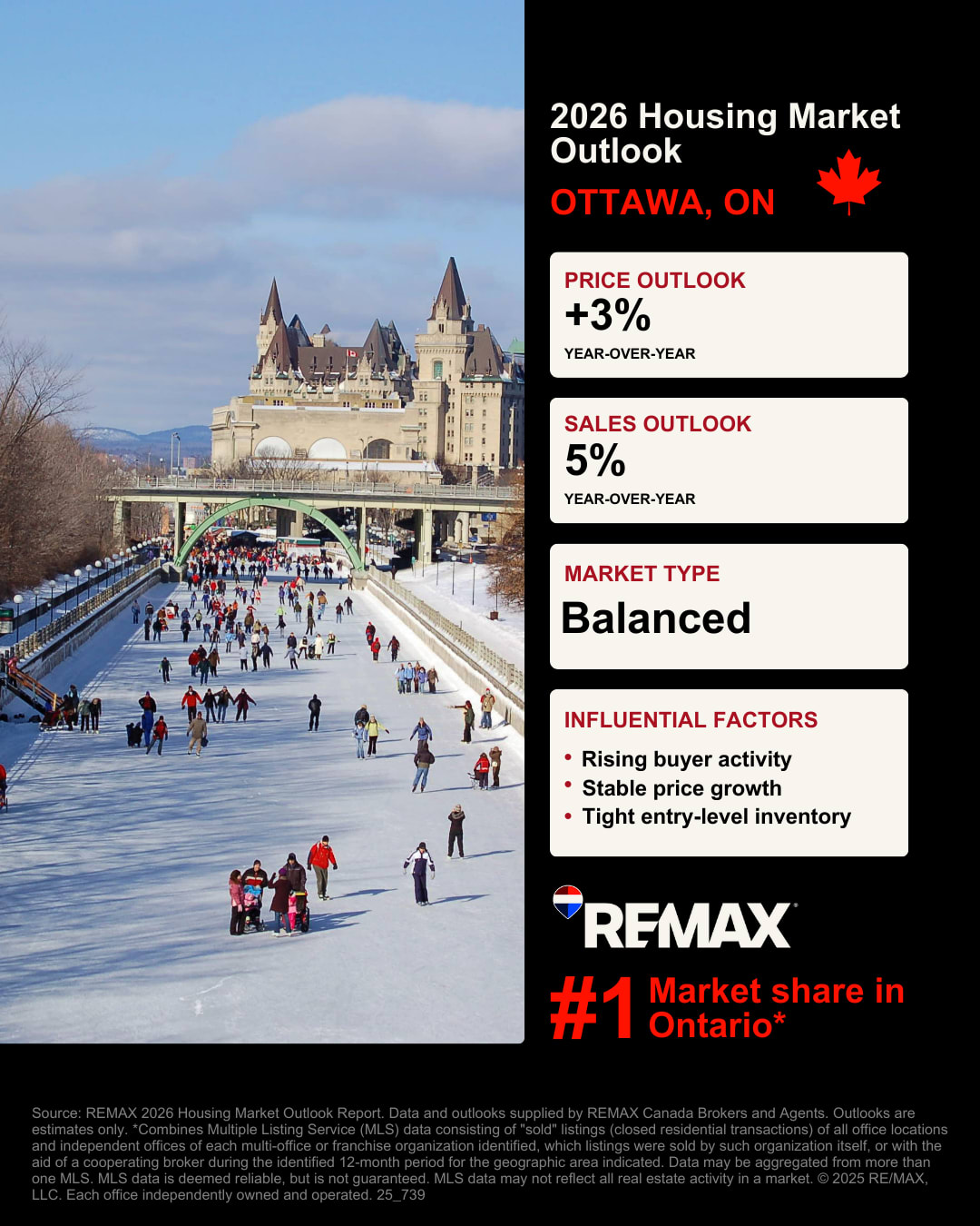 Ottawa Housing Market Outlook Graphic Ottawa Housing Market Outlook Graphic