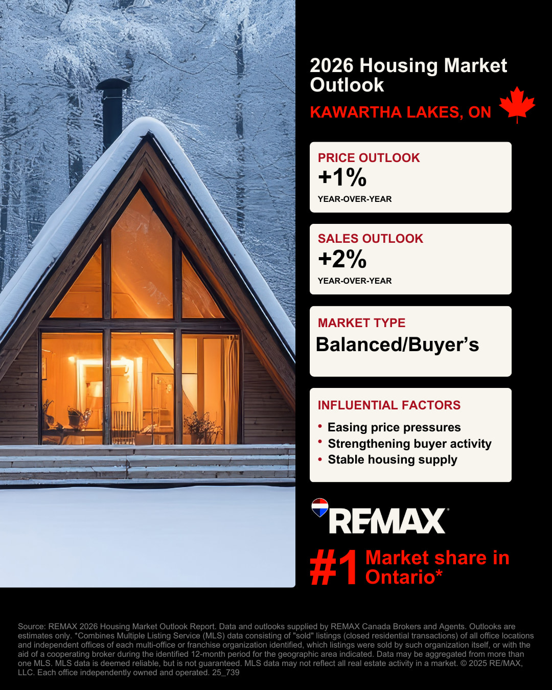 Kawartha Lakes Housing Market Outlook Graphic