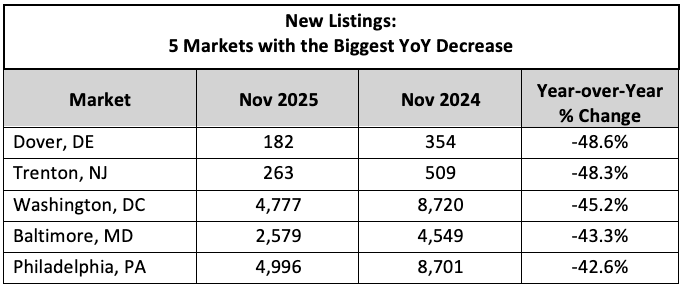 New Listings NHR Nov 25