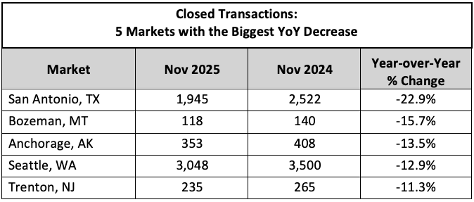 Closed Trans NHR Nov 25