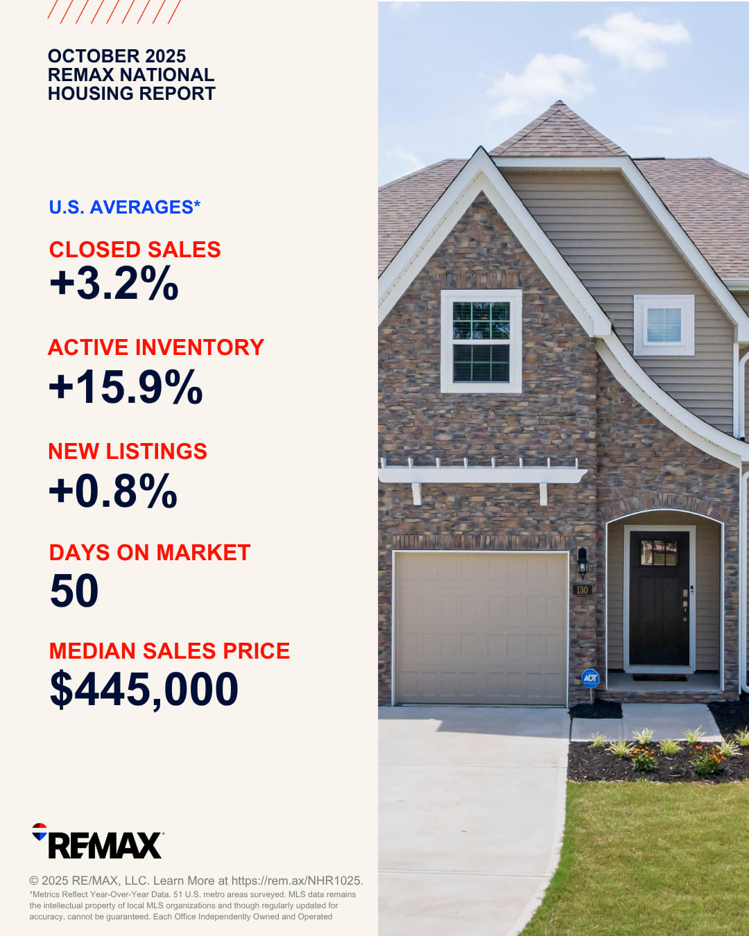 REMAX NATIONAL HOUSING REPORT FOR OCTOBER 2025 - REMAX News