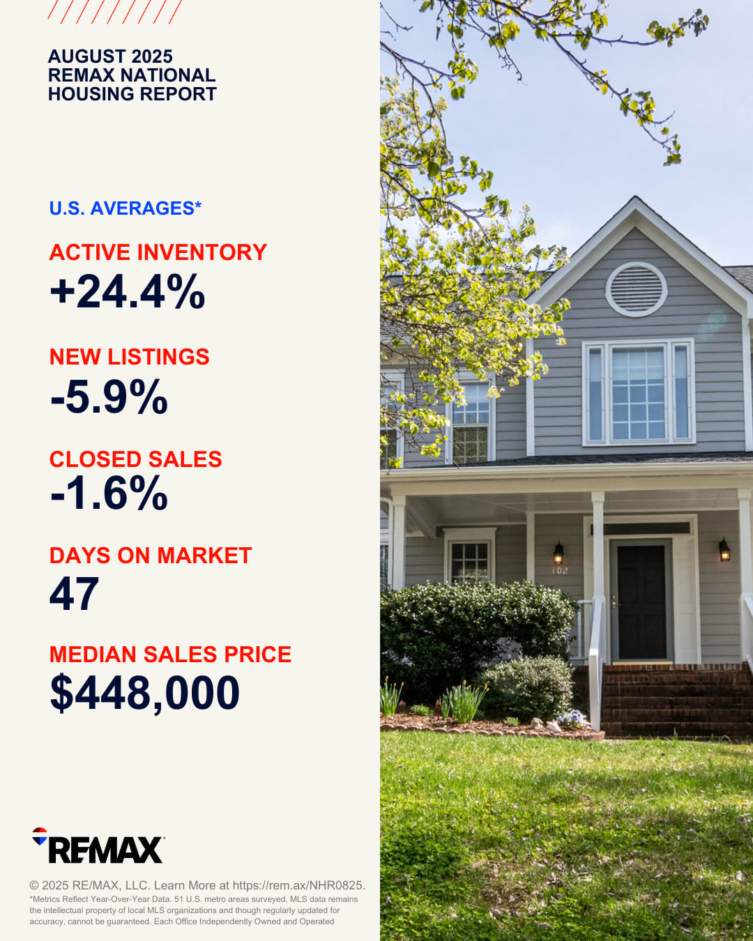 REMAX NATIONAL HOUSING REPORT FOR AUGUST 2025 - REMAX News
