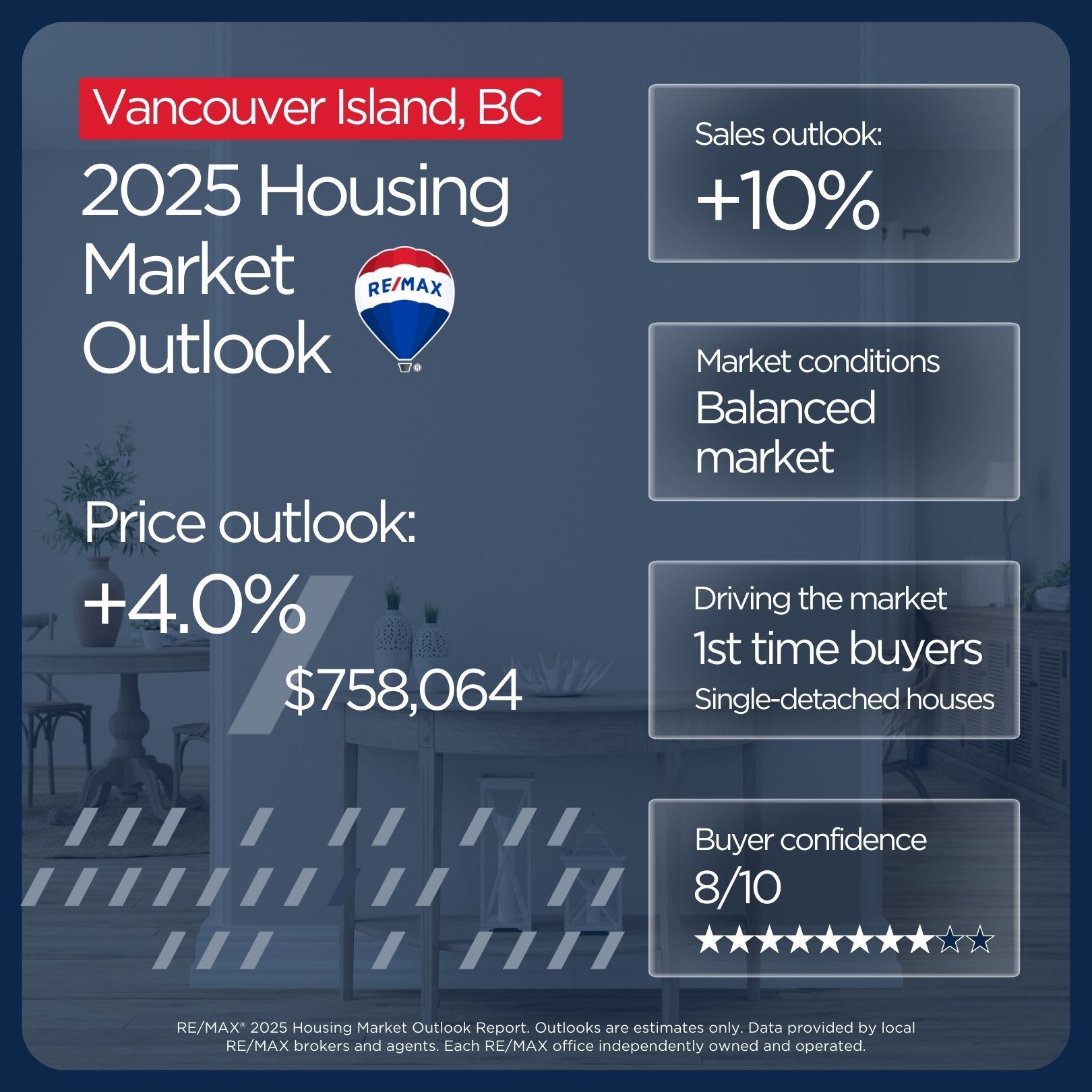 Vancouver Island housing market outlook