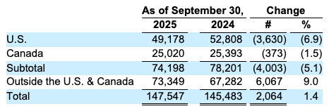 Q3 Earnings Agent Count Chart
