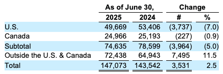 Agent Count as of June 20, 2025 and 2024