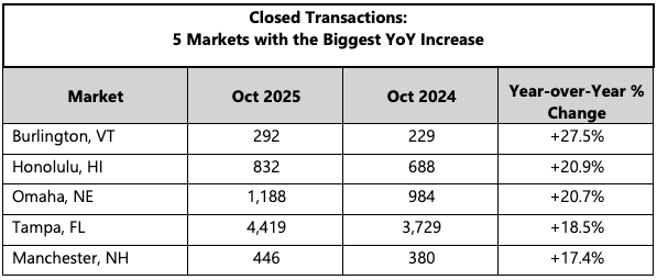 Oct NHR 2025 Closed Transactions Closed Transactions